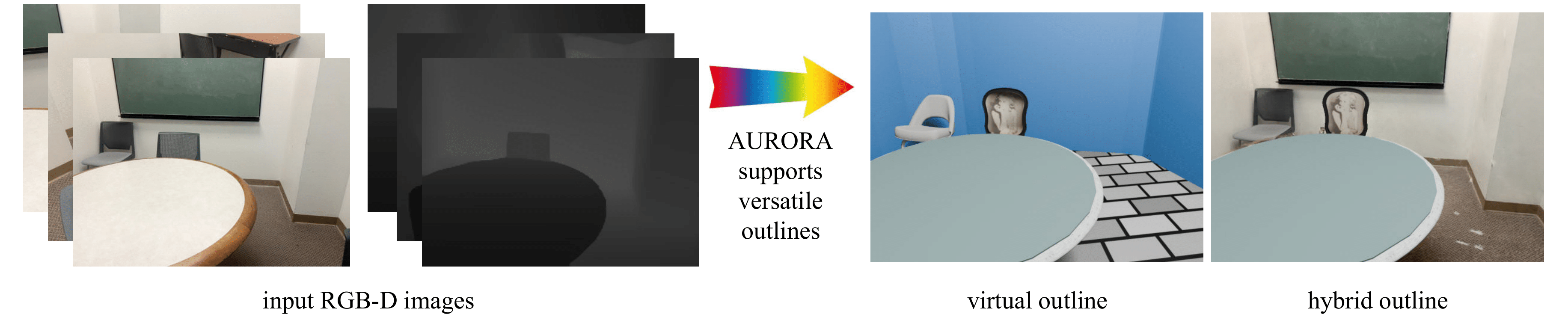 a teaser of AURORA